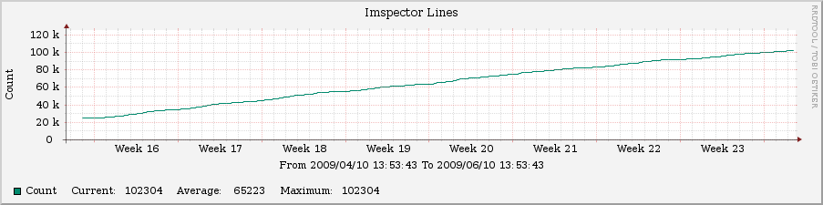 pfSense/graph_imspector.png