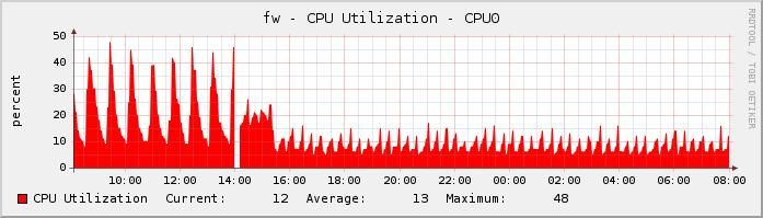 pfSense/pfsense_cpu.jpg