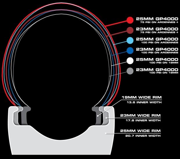 sixel/Tyre-rim-comparison.jpg